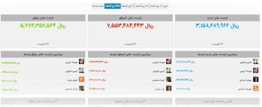 نرم افزار سی آر ام