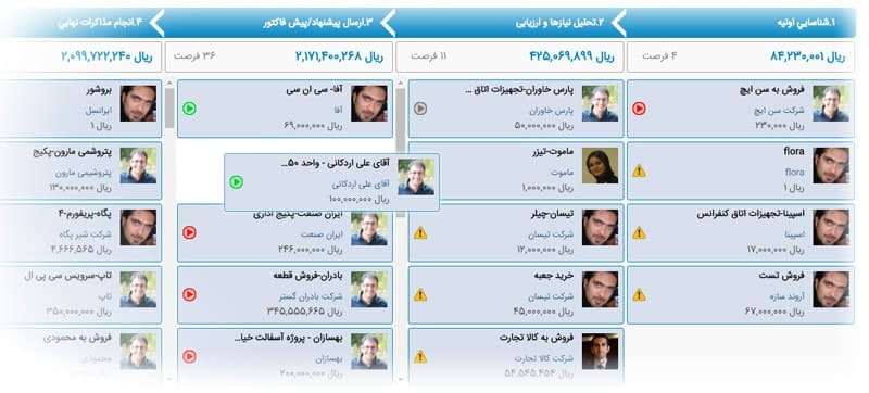 نرم افزار CRM